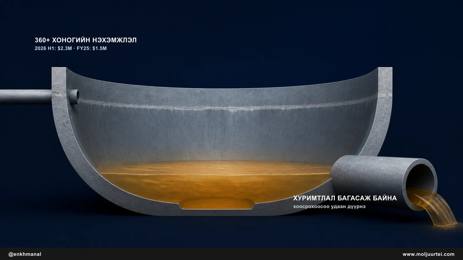 Хэсэгчлэн хоосорсон усан сан: өндөр усны ул мөр, өргөн гаралтыг тэжээж буй нарийн оролт