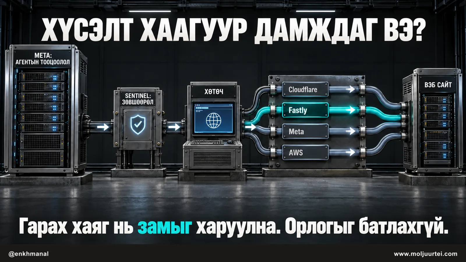 Агентын тооцоолол, зөвшөөрөл, хөтөч, гадагш дамжуулах дөрвөн сүлжээ