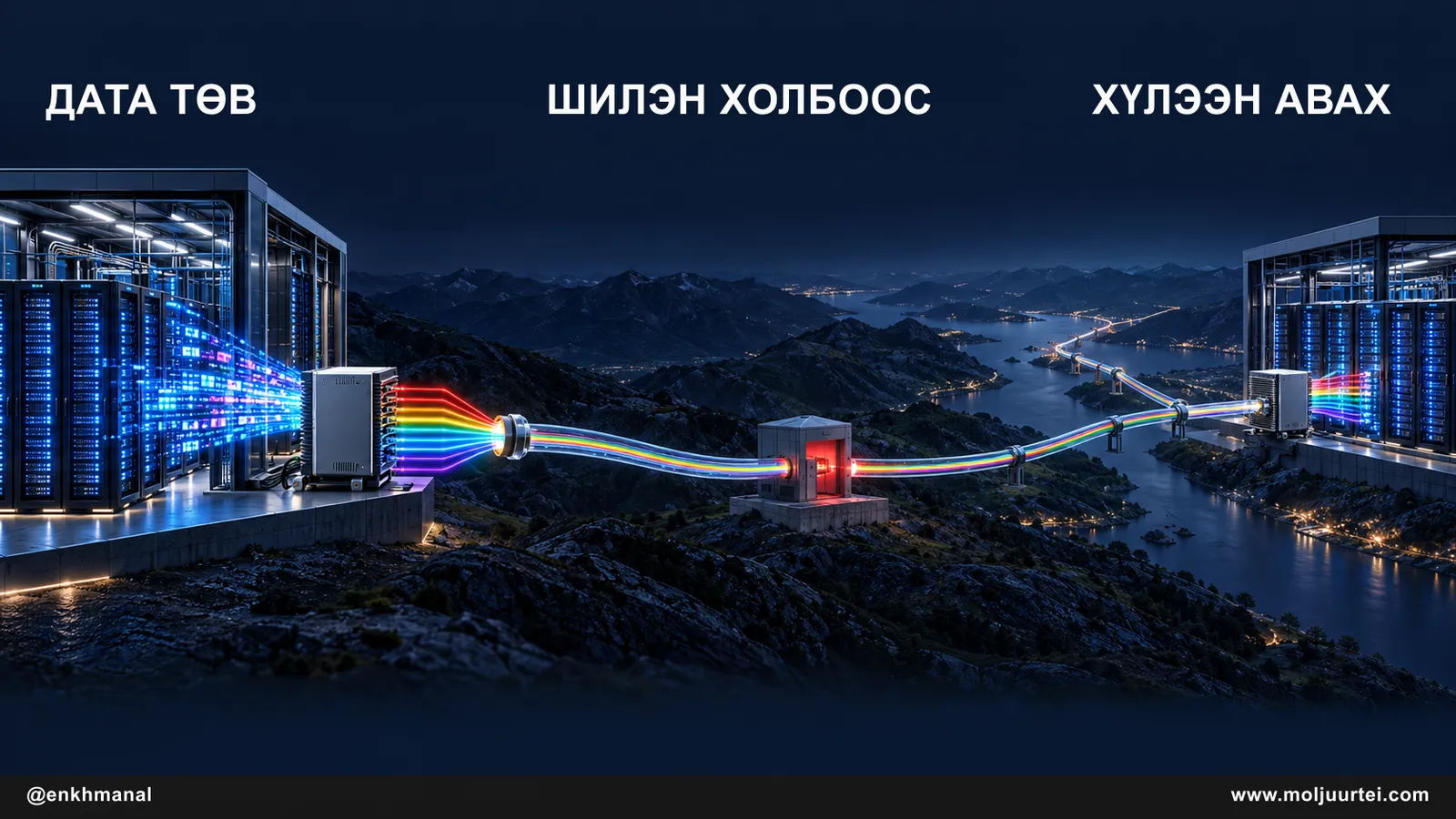 Ciena-гийн оптик сүлжээ холын AI дата төвүүдийг шилэн утсаар холбох нь