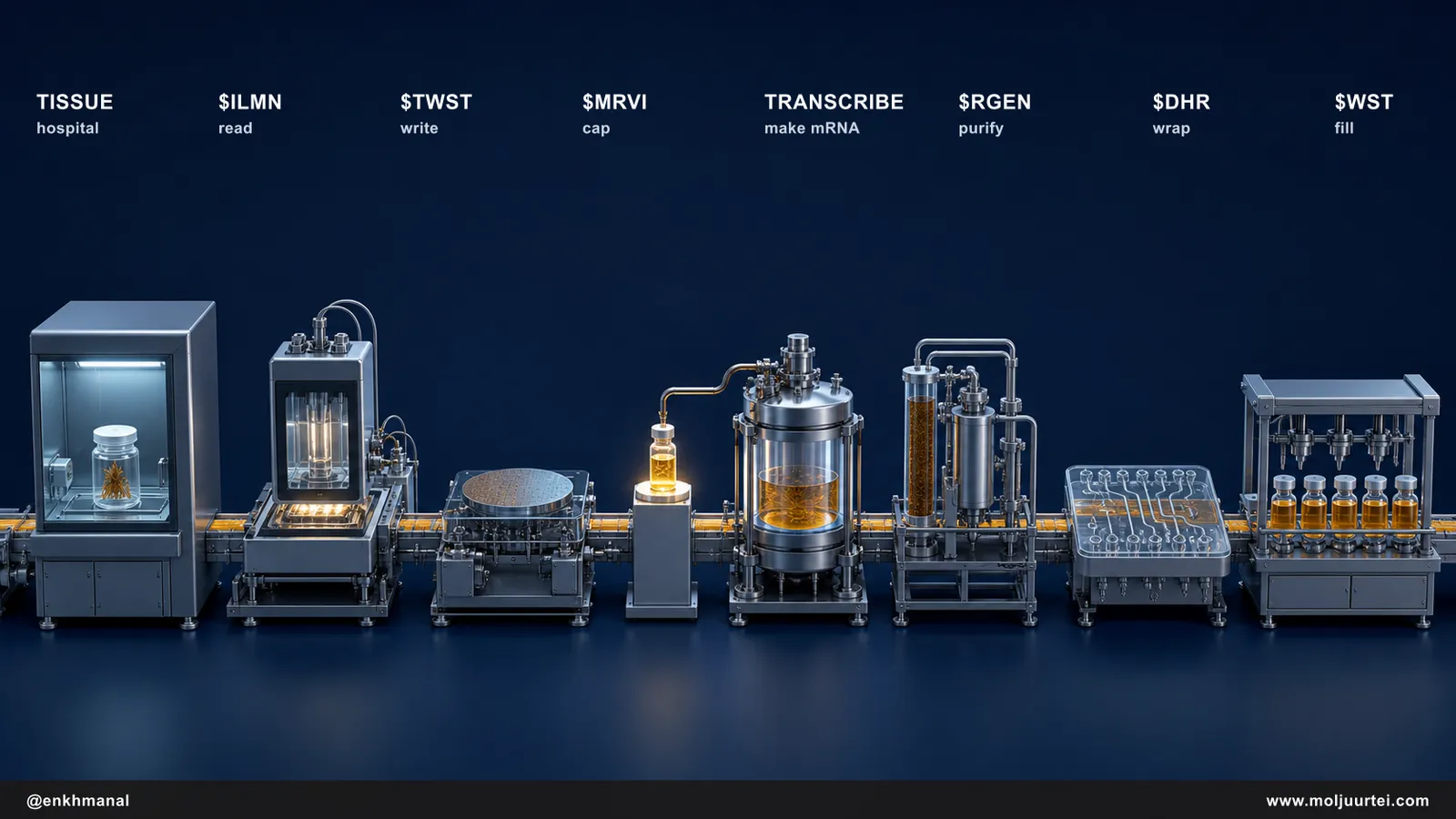Production-line schematic mapping eight vaccine-manufacturing stations to listed suppliers