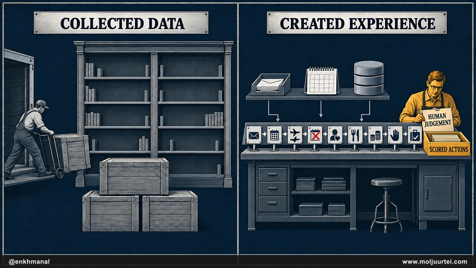 AI training moves from collected text to deliberately created, human-scored experiences.