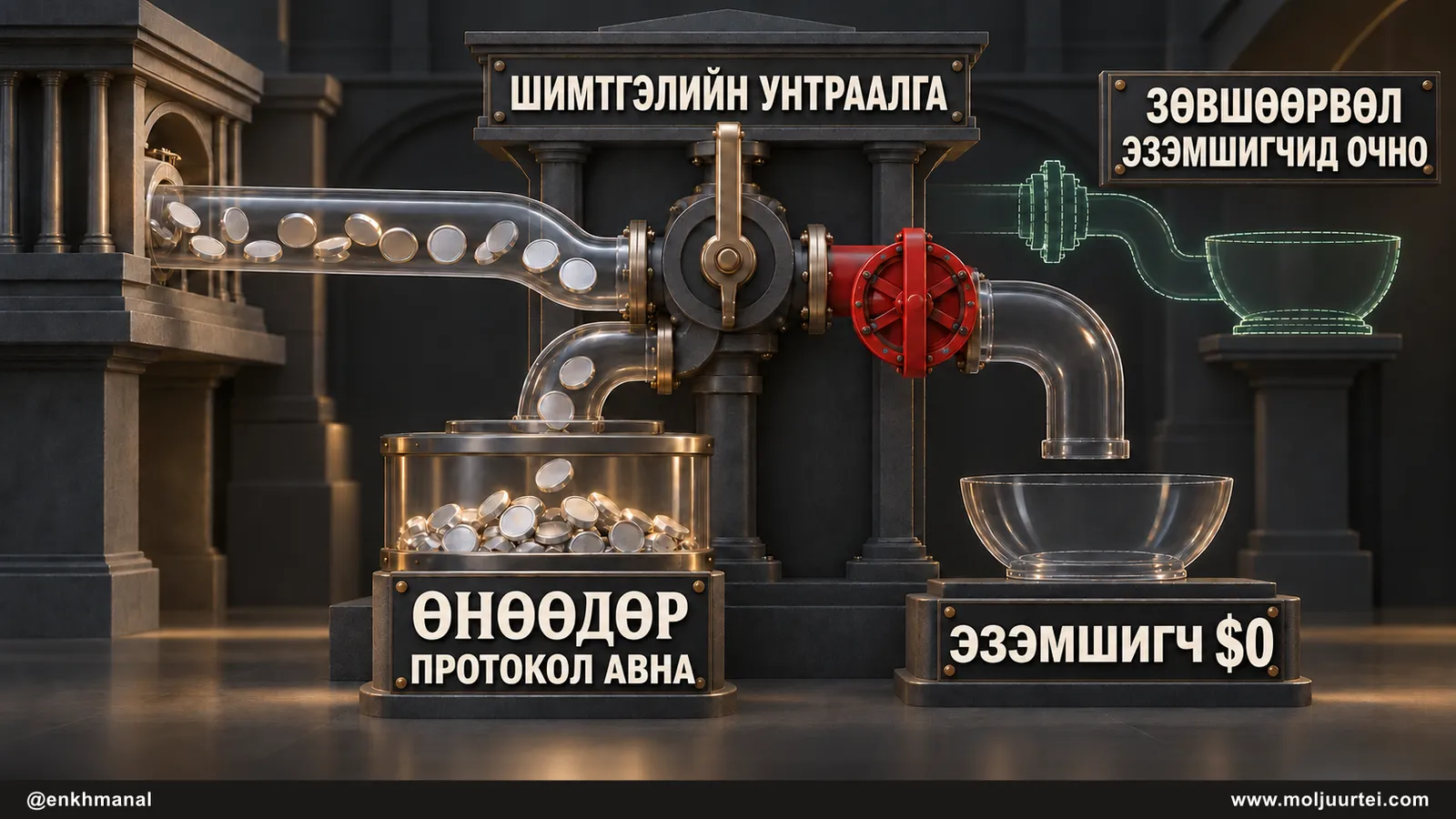 Шимтгэлийн унтраалга: өнөөдөр протокол шимтгэл авдаг ч токен эзэмшигч $0 авна; орлого авах нь унтраалга асахаас хамаарна