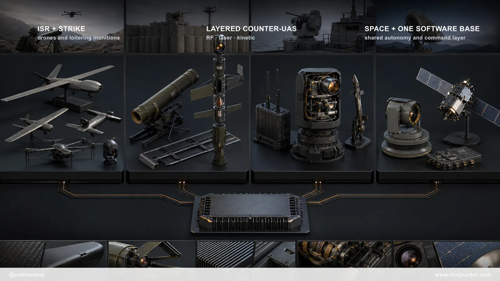 AeroVironment portfolio board showing ISR drones, loitering munitions, layered counter-UAS effectors, space systems and one software foundation.