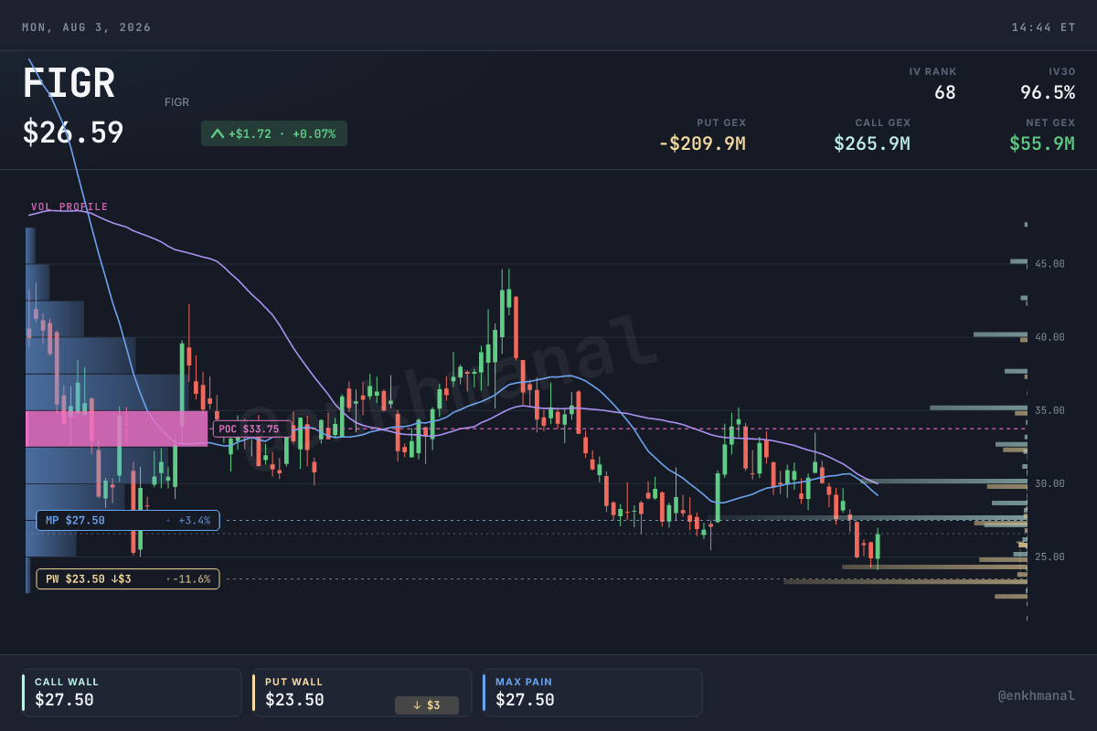 $FIGR price and levels, 180 days