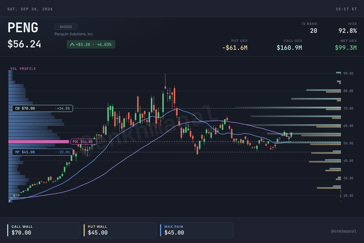 PENG price chart refreshed through September 25, 2026.