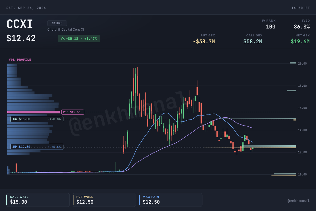$CCXI-ийн үнэ ба түвшин (180 хоног, 2026-09-25-ны байдлаар)