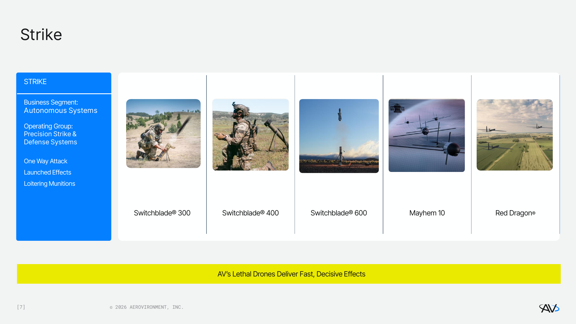AV Strike portfolio — Switchblade 300, 400, 600, Mayhem 10 and Red Dragon (Investor Day 2026 deck, slide 7)