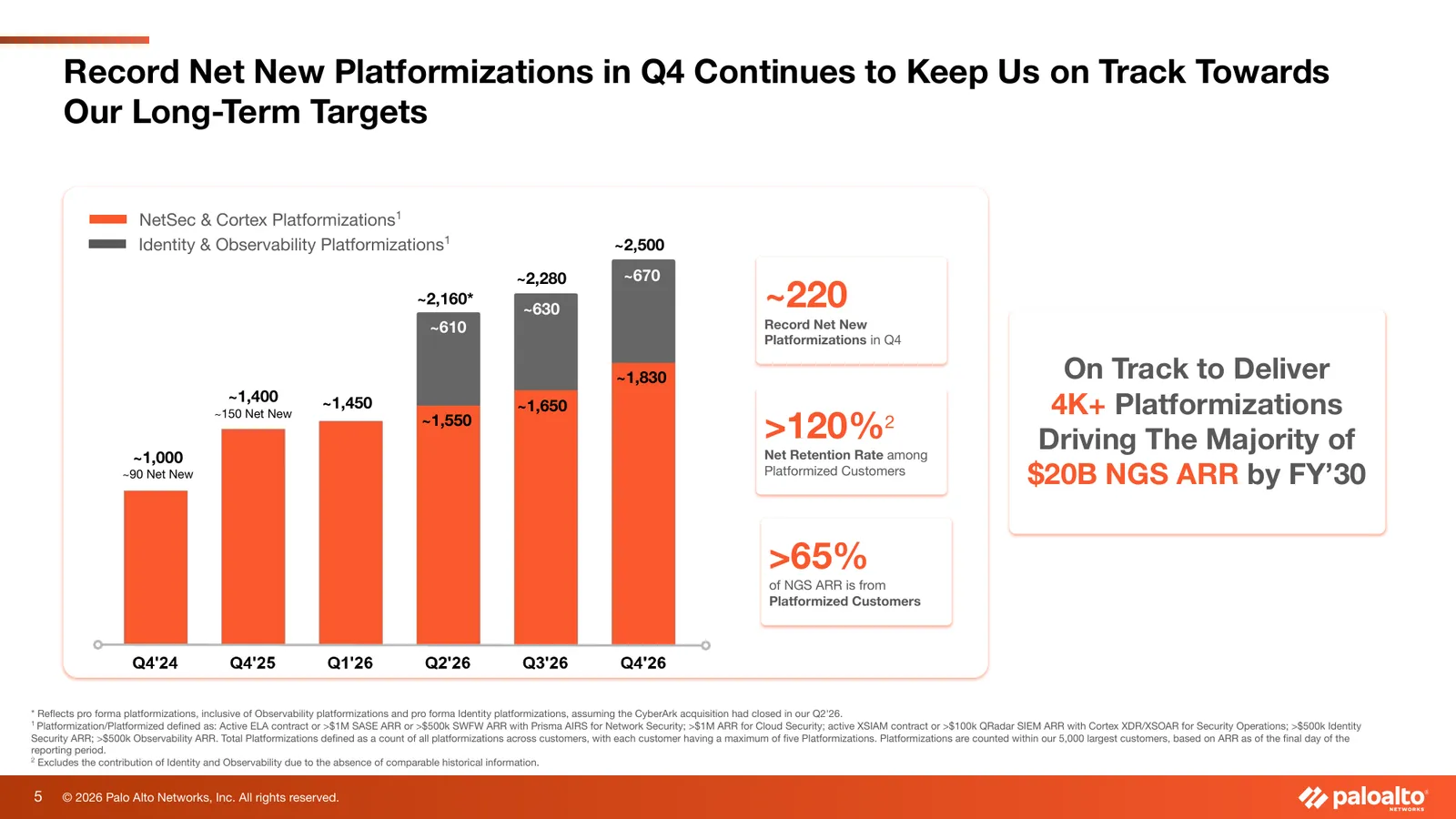 Palo Alto Networks Q4 FY2026 presentation, September 1, slide 5: platformization definitions and retention. Company-reported.