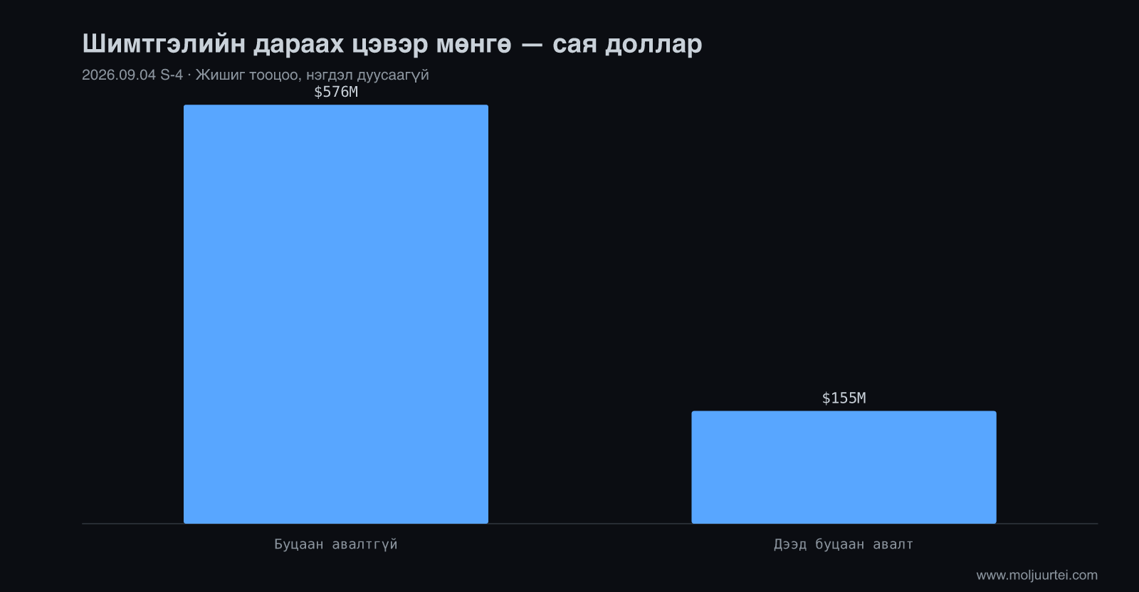 Буцаан авалтаас хамаарах цэвэр хэлцлийн мөнгө