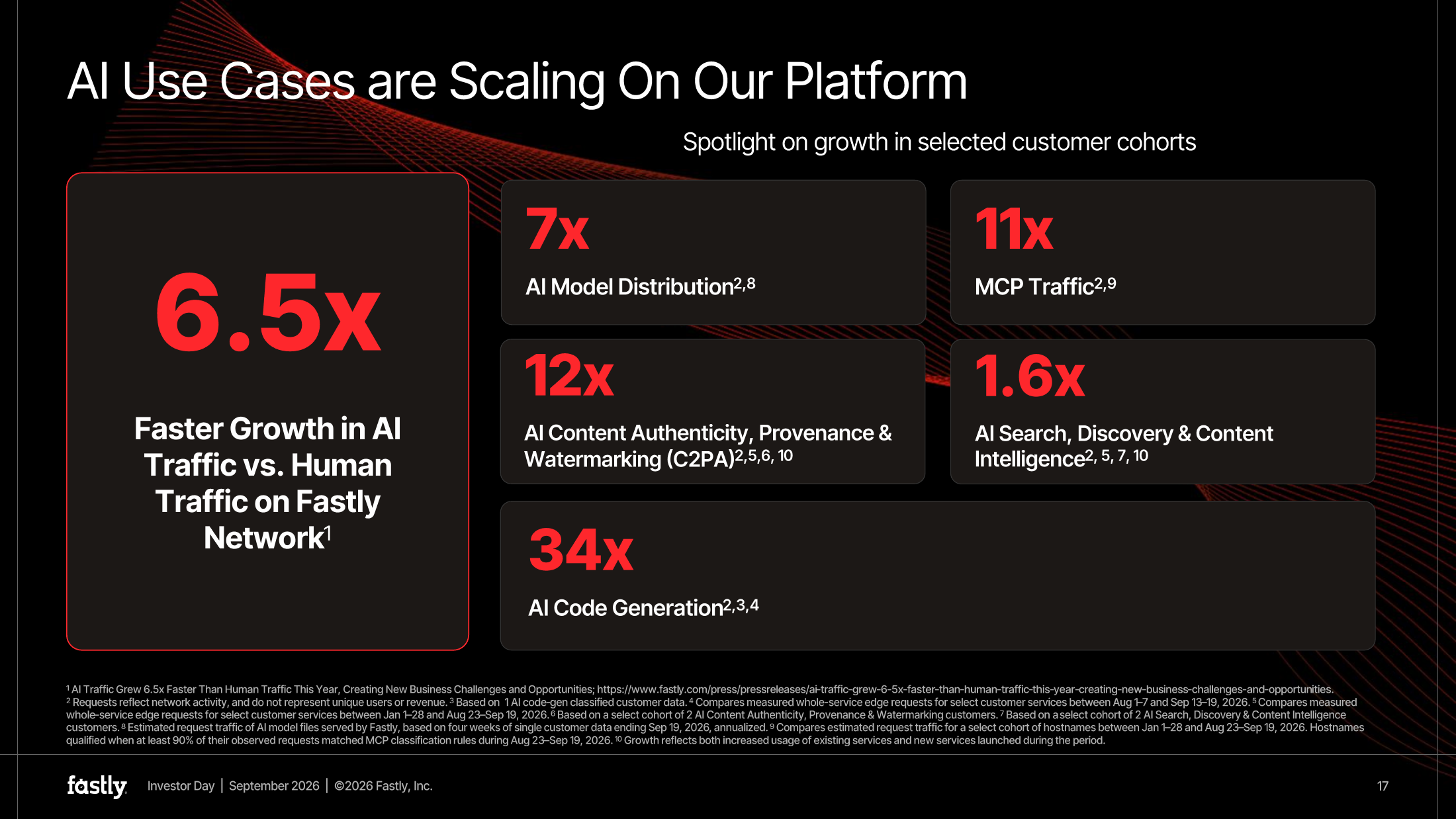 Fastly Investor Day 2026, slide 17: AI use cases scaling on the platform