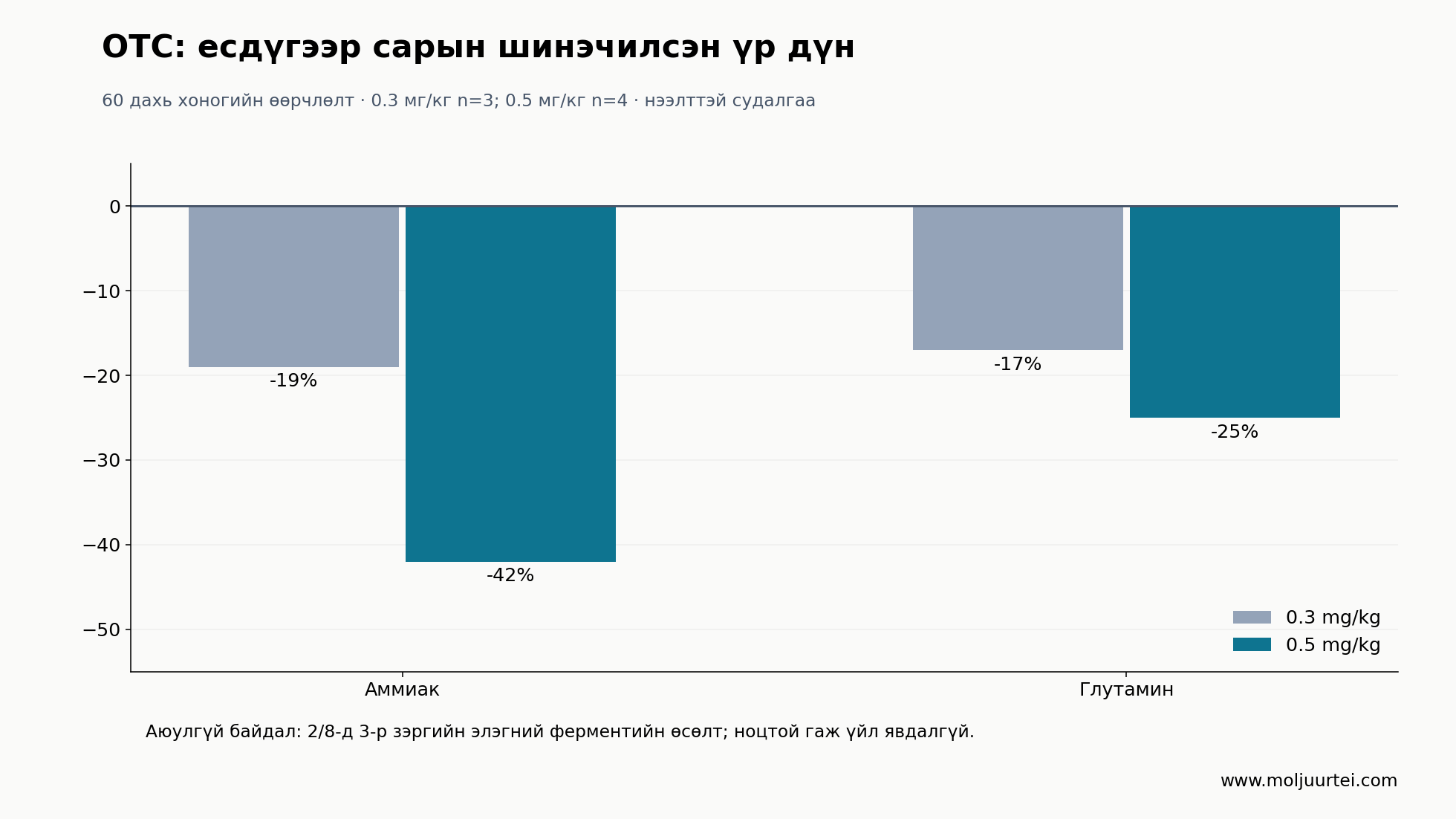 Есдүгээр сарын 23-ны ARCT-810 танилцуулга; өгөгдлийн огноо есдүгээр сарын 11. Үр дүнгийн үнэлгээнд долоо, аюулгүй байдлын үнэлгээнд найман хүн.