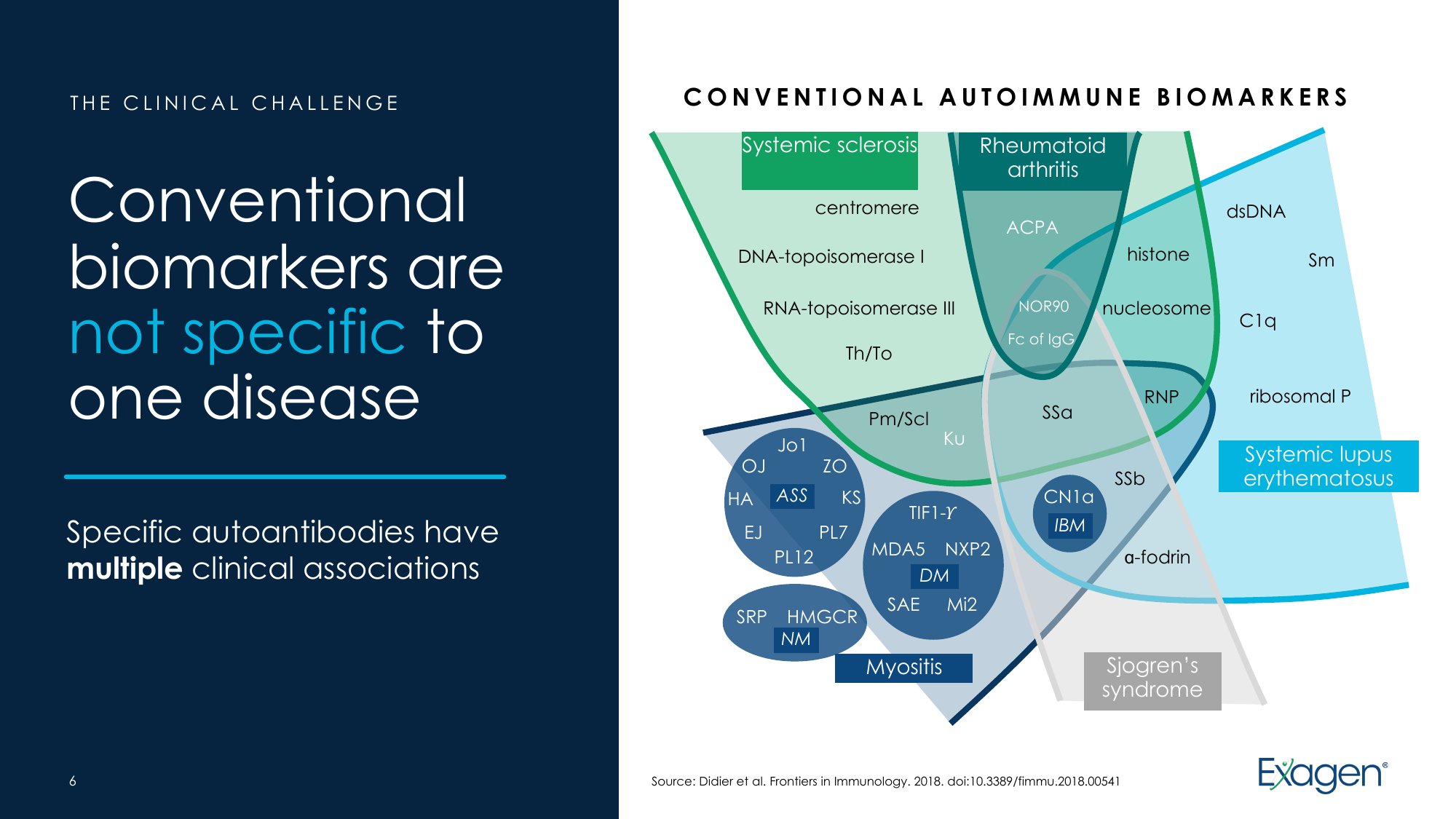 Conventional autoimmune biomarkers overlap across diseases