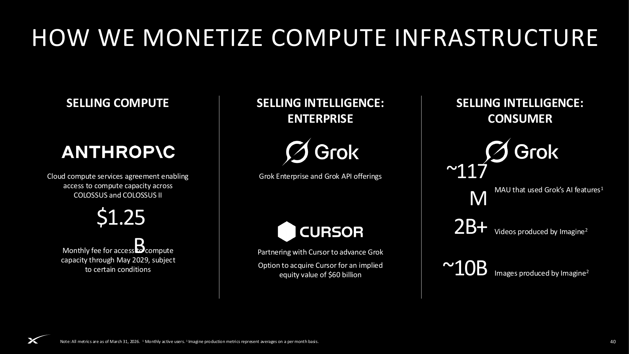 SpaceX IPO roadshow slide 40: how SpaceX monetizes compute