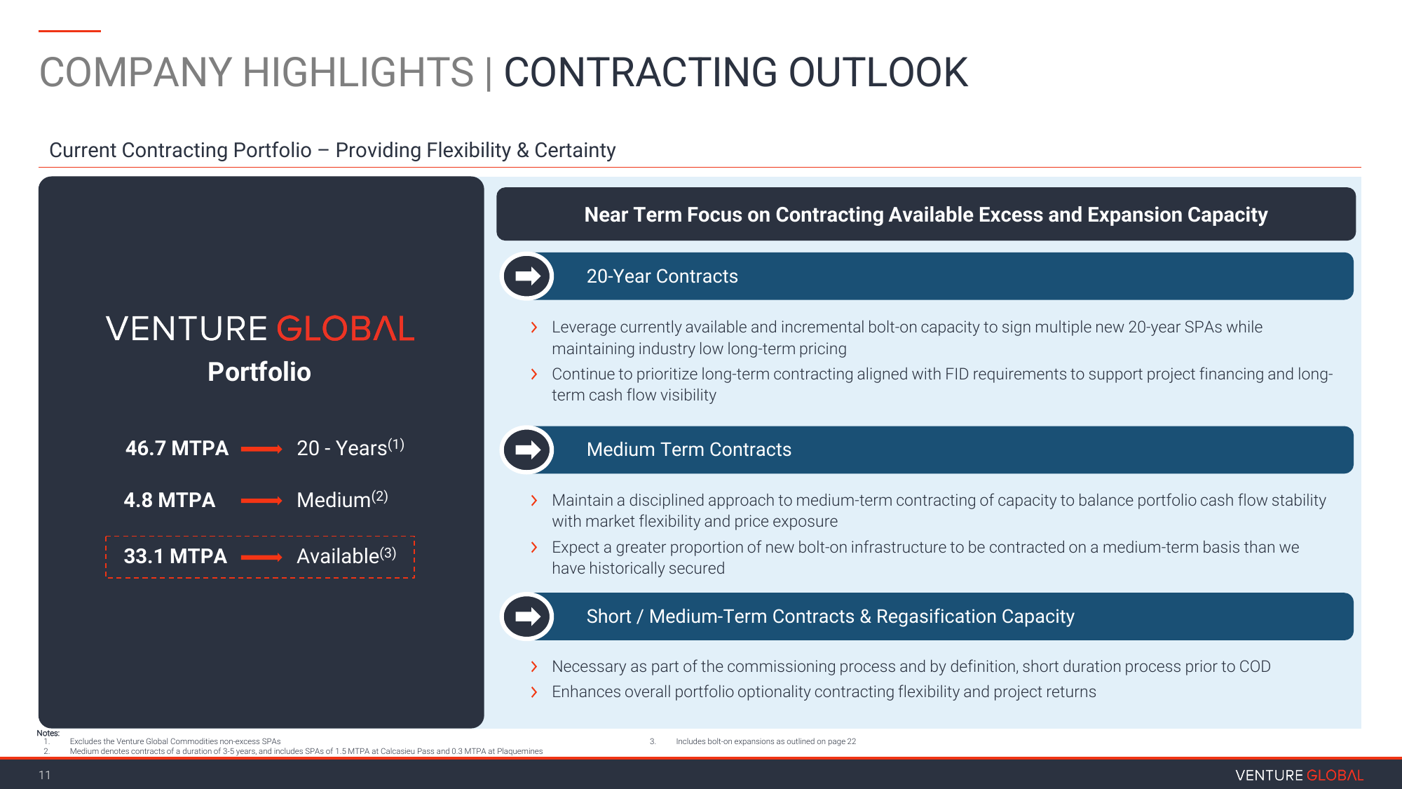 $VG Q1 FY26 presentation, slide 11 — contracting portfolio: 46.7 MTPA on 20-year SPAs + 4.8 MTPA medium-term, with 33.1 MTPA still AVAILABLE (uncontracted) — the spot-torque bucket the thesis rests on