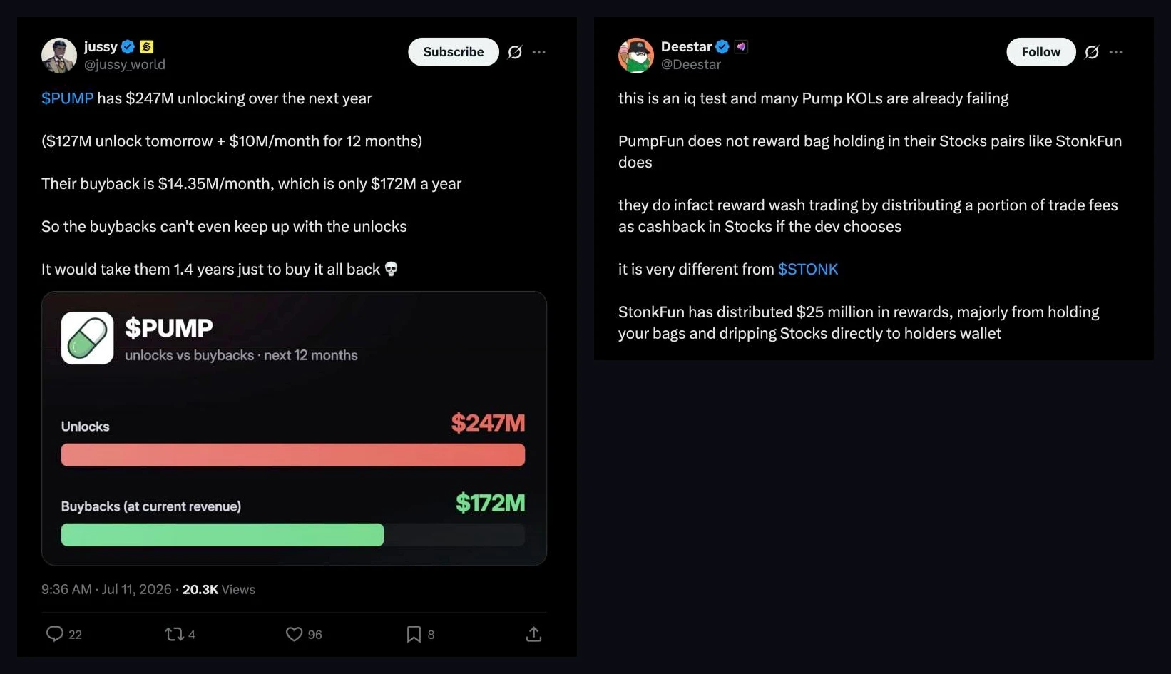 Post screenshots: @jussy_world's unlocks versus buybacks chart and @Deestar's critique of Custom Pairs cashback