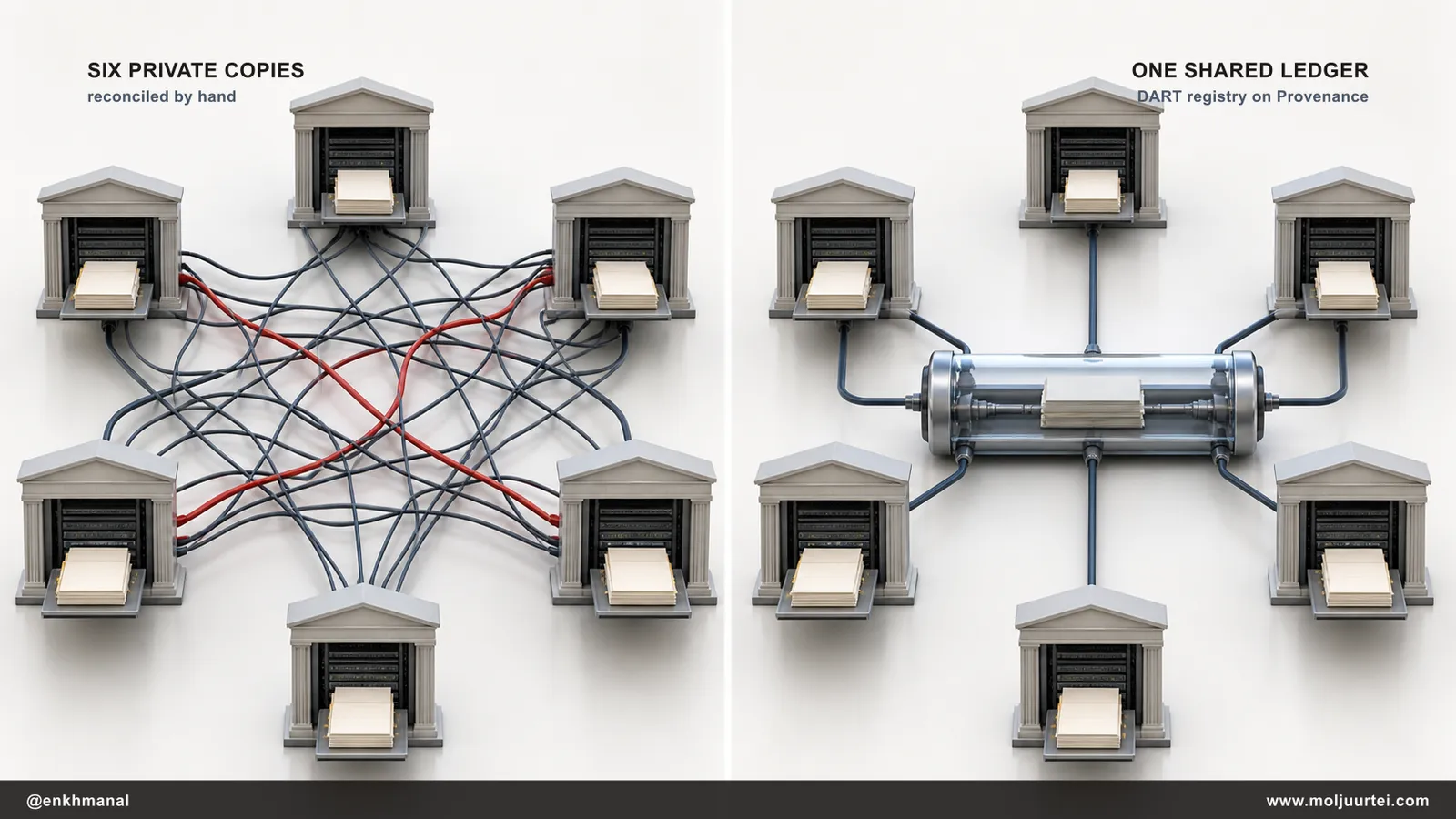 Six private loan records reconciled by hand versus one shared DART ledger