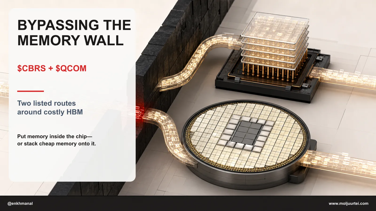 Bypassing the Memory Wall — $CBRS and $QCOM: Two Listed Ways to Route Around HBM