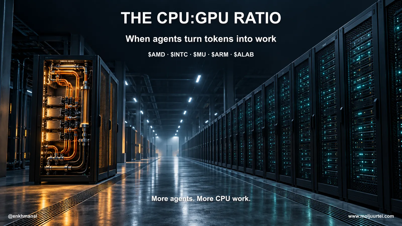 The CPU:GPU Ratio Deep Dive — $AMD · $INTC · $MU · $ARM · $ALAB · when agents turn tokens into work the socket count rises · $MU prints Sept