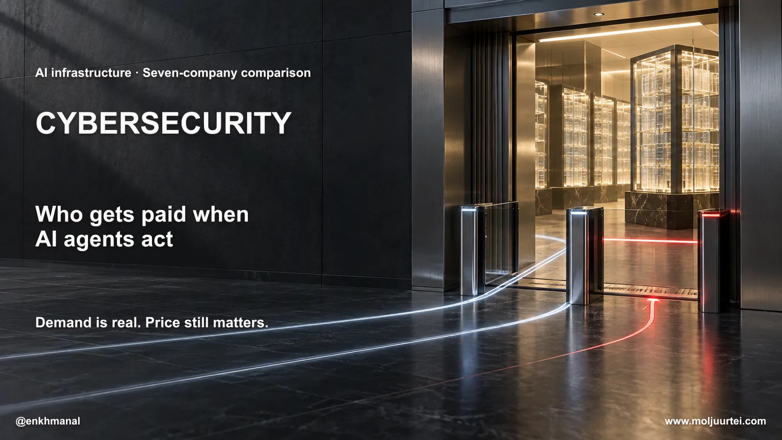 Cybersecurity — Who Gets Paid When AI Agents Act