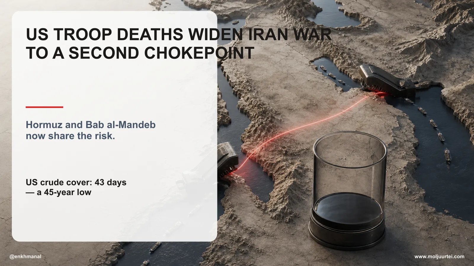 US Troop Deaths Widen Iran War to a Second Chokepoint