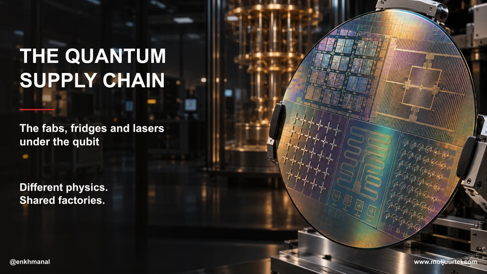 The Quantum Supply Chain Deep Dive — $GFS, $FORM, $COHR, $KEYS, $TSEM, $QNT, $IONQ · the fabs, fridges and lasers under the qubit, into the