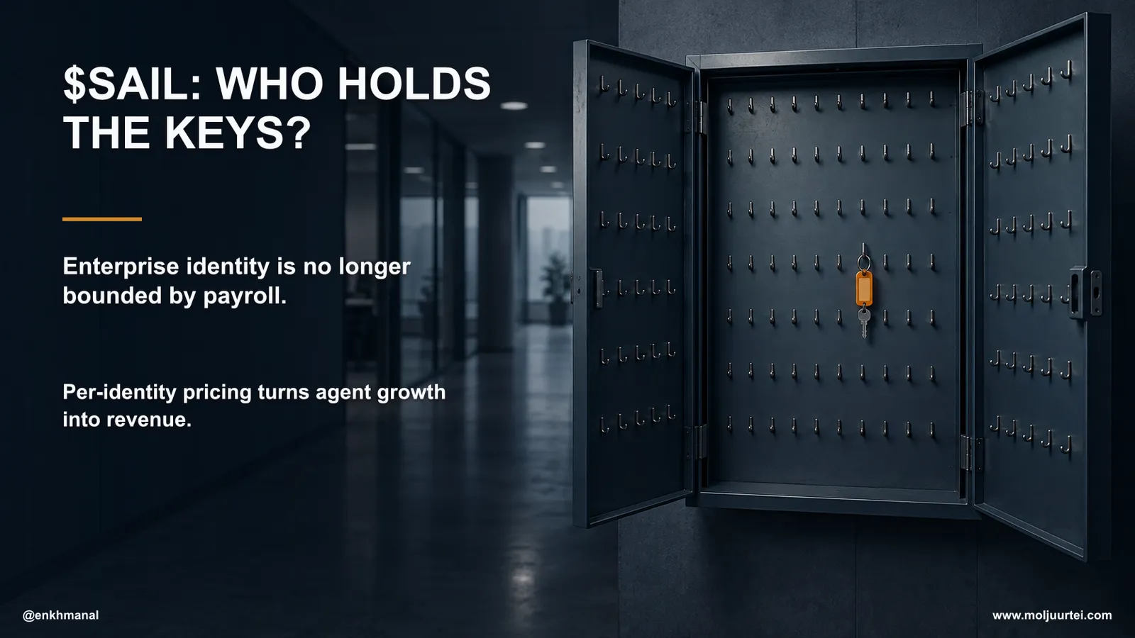 $SAIL Deep Dive — The Identity Bill Arrives When the Agents Do